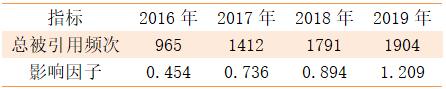 表2.png 表2.png