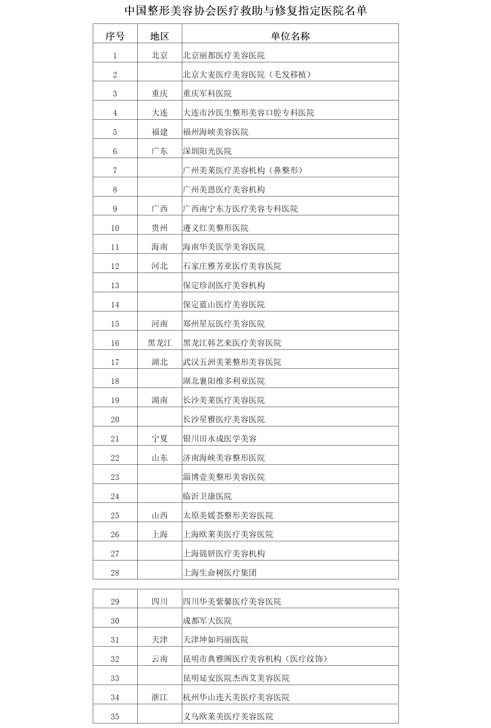 中国整形美容协会医疗救助与修复指定医院名单.png